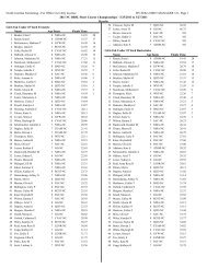 2011 NC BRSL Short Course Championships - North Carolina ...