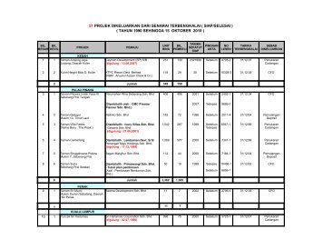 ( TAHUN 1990 SEHINGGA 15 OKTOBER 2010 ) 51 PROJEK ...