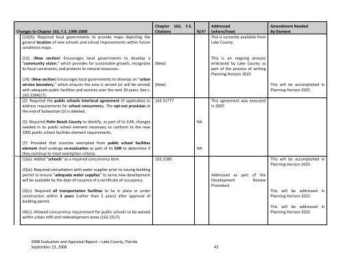 Lake County Comprehensive Plan Evaluation & Appraisal Report ...