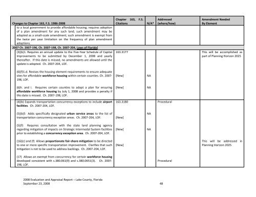 Lake County Comprehensive Plan Evaluation & Appraisal Report ...