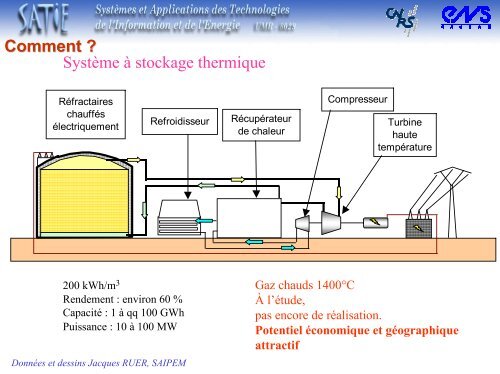 Comment - ENS de Cachan - Antenne de Bretagne