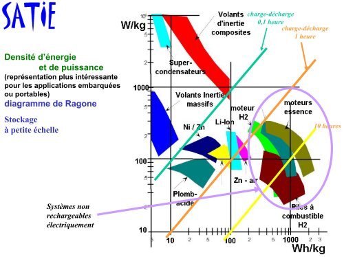 Comment - ENS de Cachan - Antenne de Bretagne