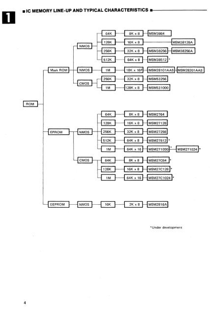 MEMORY DATABOOK - Al Kossow's Bitsavers