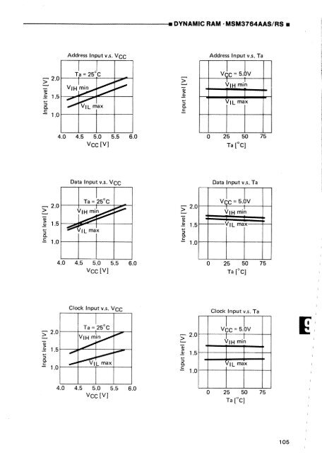 MEMORY DATABOOK - Al Kossow's Bitsavers