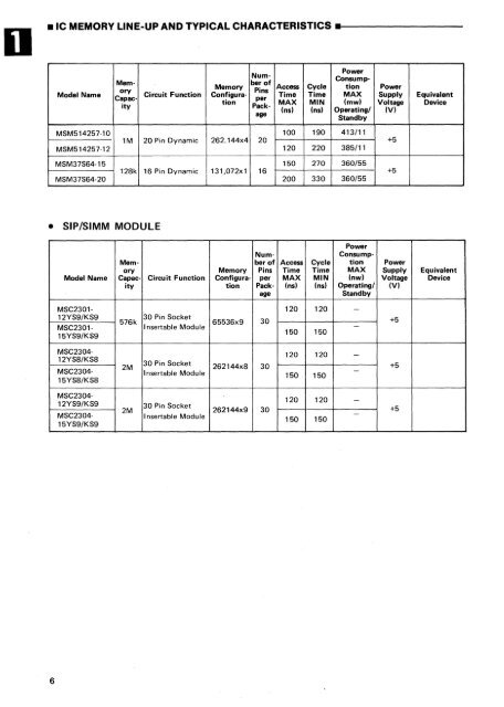 MEMORY DATABOOK - Al Kossow's Bitsavers