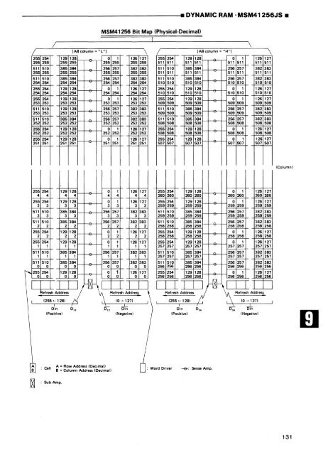 MEMORY DATABOOK - Al Kossow's Bitsavers