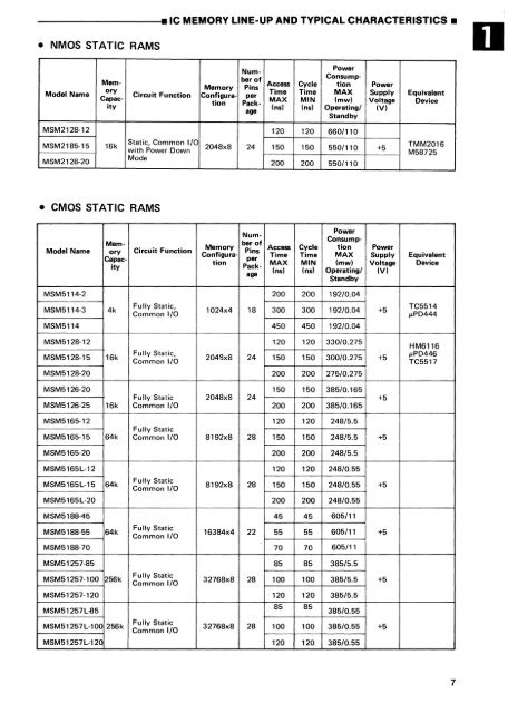 MEMORY DATABOOK - Al Kossow's Bitsavers