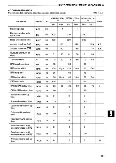 MEMORY DATABOOK - Al Kossow's Bitsavers