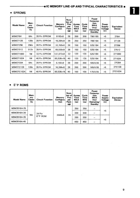 MEMORY DATABOOK - Al Kossow's Bitsavers