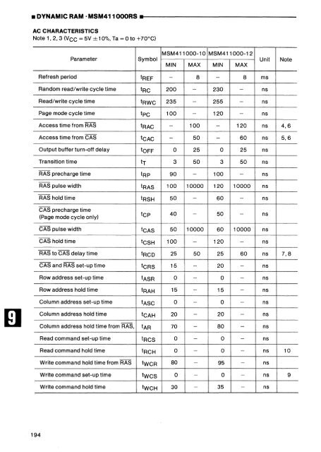 MEMORY DATABOOK - Al Kossow's Bitsavers