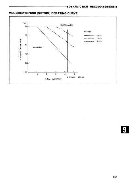 MEMORY DATABOOK - Al Kossow's Bitsavers