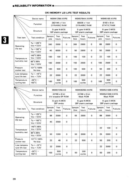 MEMORY DATABOOK - Al Kossow's Bitsavers