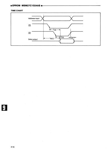 MEMORY DATABOOK - Al Kossow's Bitsavers