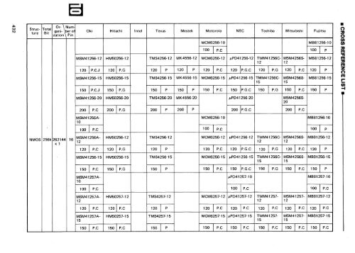 MEMORY DATABOOK - Al Kossow's Bitsavers