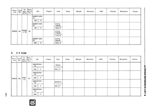 MEMORY DATABOOK - Al Kossow's Bitsavers