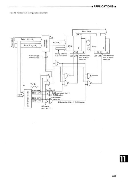 MEMORY DATABOOK - Al Kossow's Bitsavers