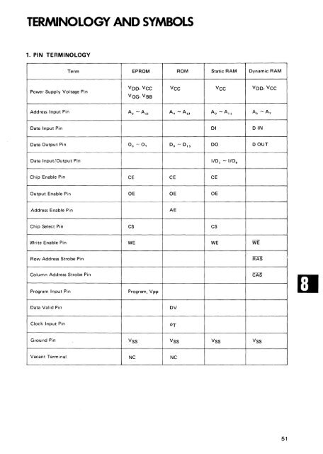 MEMORY DATABOOK - Al Kossow's Bitsavers