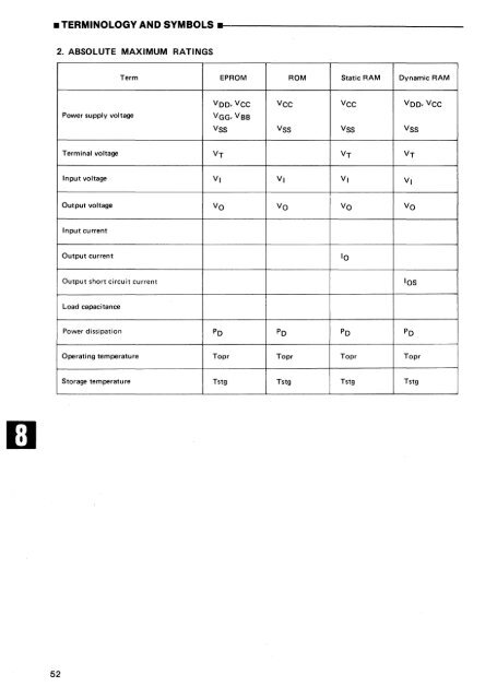 MEMORY DATABOOK - Al Kossow's Bitsavers