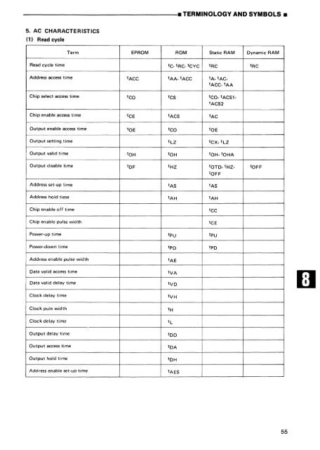 MEMORY DATABOOK - Al Kossow's Bitsavers