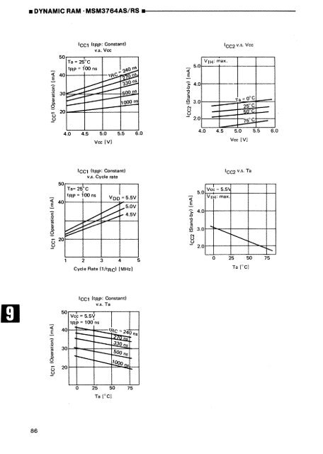 MEMORY DATABOOK - Al Kossow's Bitsavers