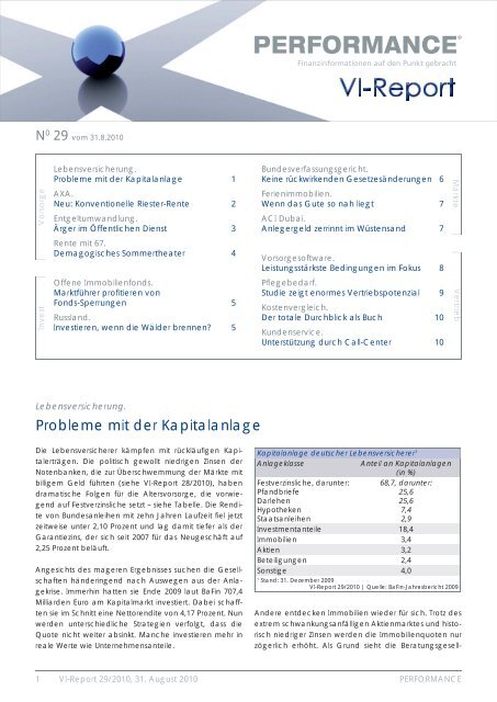 Probleme Mit Der Kapitalanlage