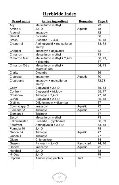 Herbicide Reference Guide For Landowners - Larimer County