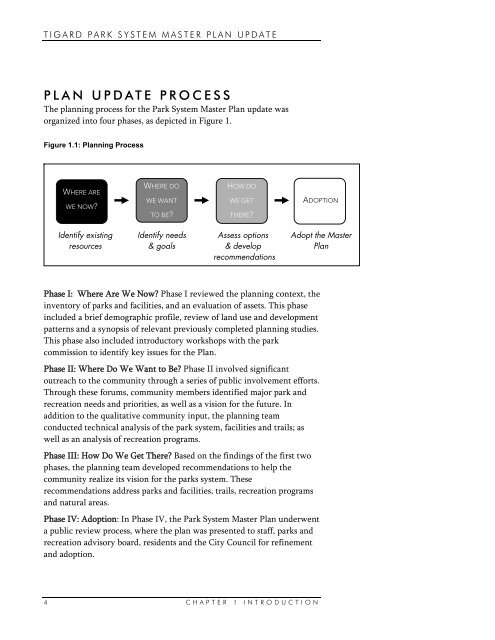 Tigard Park System Master Plan - City of Tigard