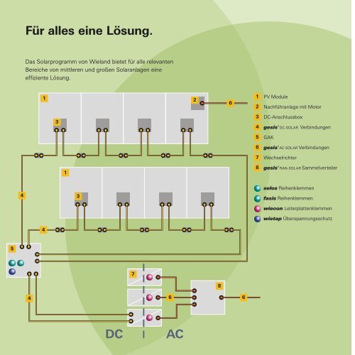 Photovoltaik - Flyer - Wieland Electric