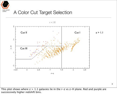 Survey Strategy and Target Selection Jim Annis Fermilab Center for ...