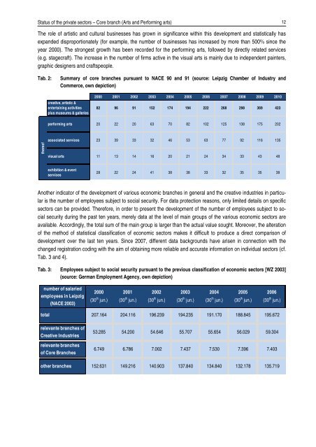 SWOT-Analysis of Halle 14 in the Cotton Spinning ... - Central Europe