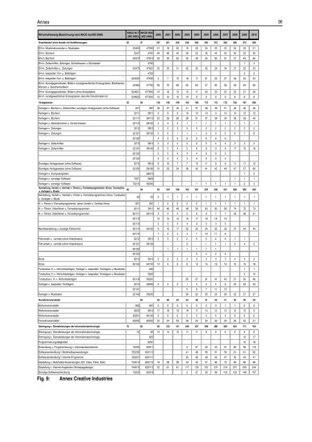 SWOT-Analysis of Halle 14 in the Cotton Spinning ... - Central Europe