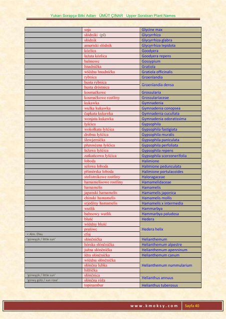 Yukarı Sorapça Bitki Adları ÜMÜT ÇINAR Upper ... - Ümüt Çınar