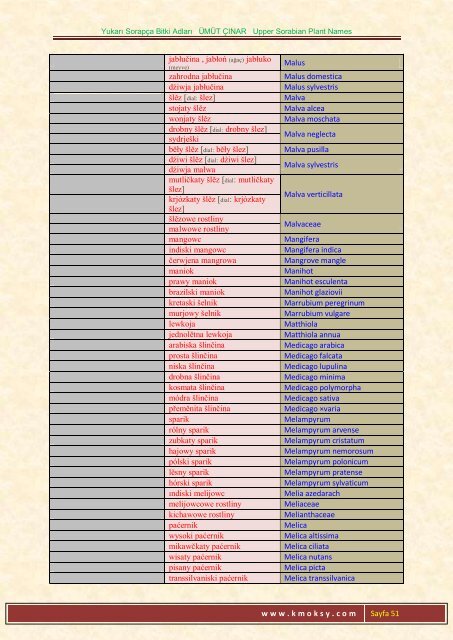 Yukarı Sorapça Bitki Adları ÜMÜT ÇINAR Upper ... - Ümüt Çınar