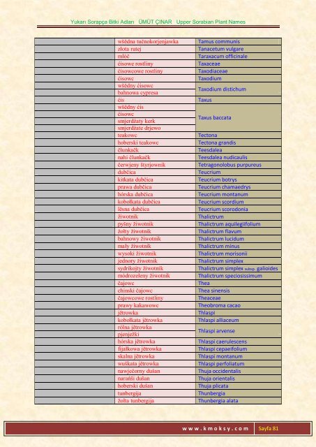 Yukarı Sorapça Bitki Adları ÜMÜT ÇINAR Upper ... - Ümüt Çınar