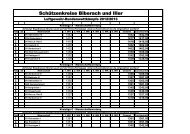 SchÃ¼tzenkreise Biberach und Iller - SchÃ¼tzenkreis Biberach an der RiÃ