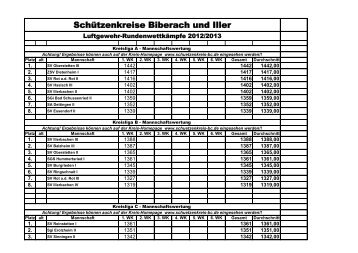 SchÃ¼tzenkreise Biberach und Iller - SchÃ¼tzenkreis Biberach an der RiÃ