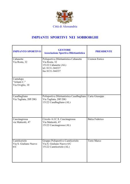 Impianti sportivi nei sobborghi 06-12-2011 - Comune di Alessandria