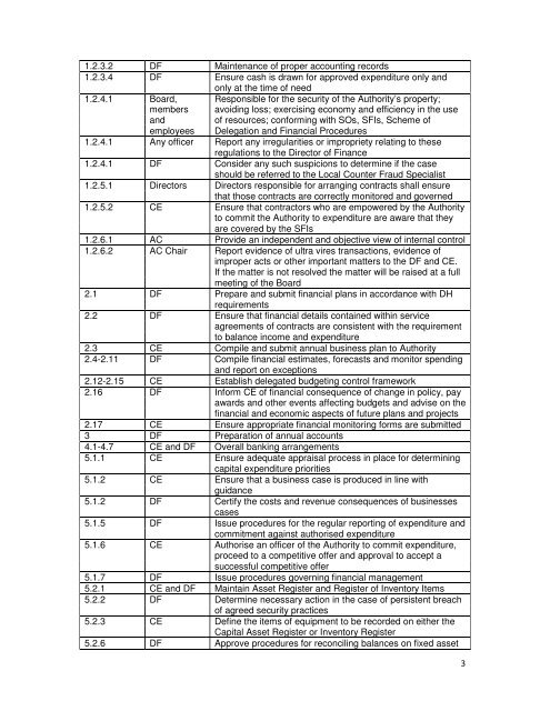 Health Education England SCHEME OF DELEGATION