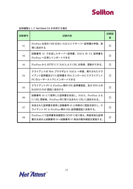 FirePassとNet'Attest EPS/Net'Attest CA との連携ディベロプメントガイド