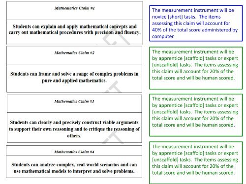 Common Core Standards - Santa Ana Unified School District