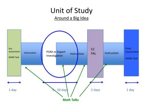 Common Core Standards - Santa Ana Unified School District