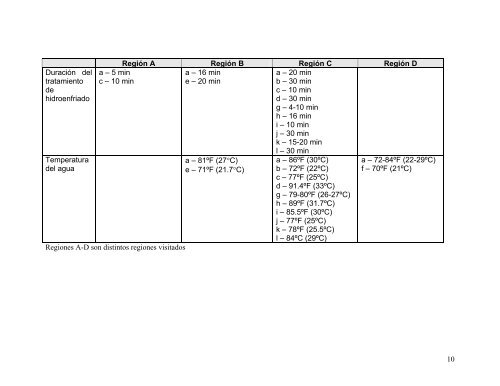 Resumen Ejecutivo - National Mango Board