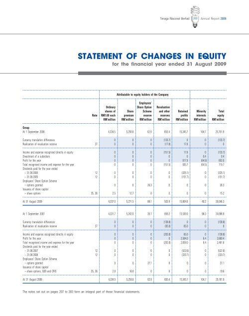 Download - Tenaga Nasional Berhad