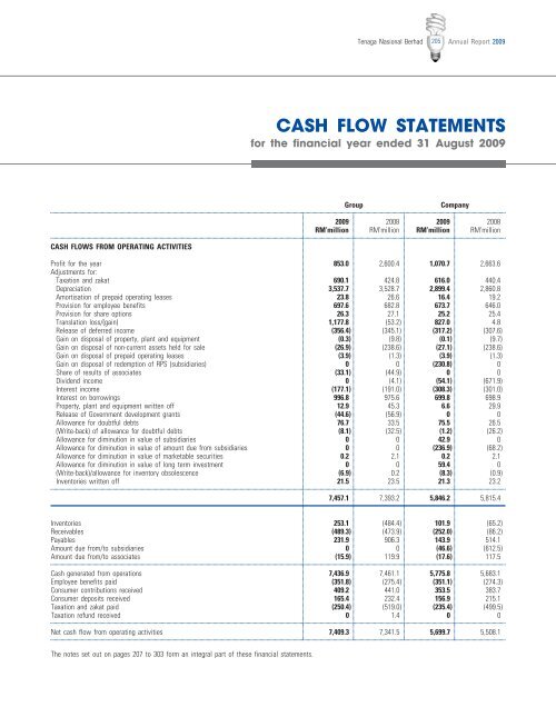 Download - Tenaga Nasional Berhad