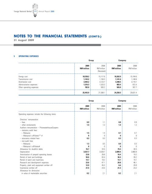 Download - Tenaga Nasional Berhad