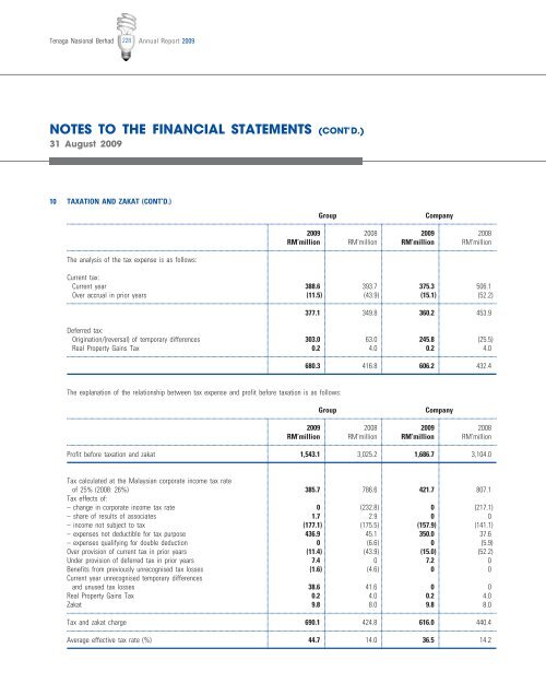 Download - Tenaga Nasional Berhad