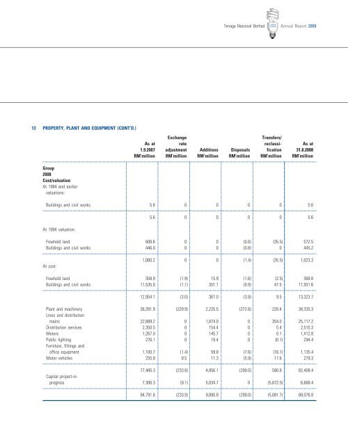 Download - Tenaga Nasional Berhad