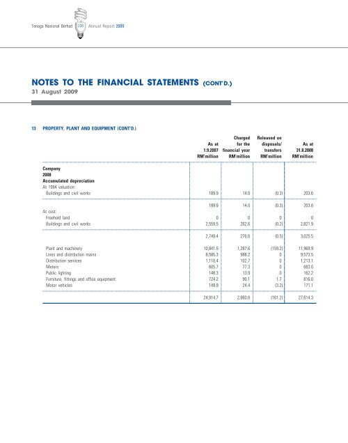 Download - Tenaga Nasional Berhad