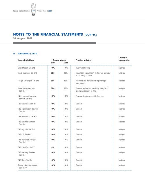 Download - Tenaga Nasional Berhad