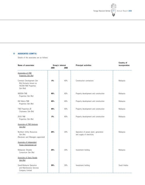 Download - Tenaga Nasional Berhad